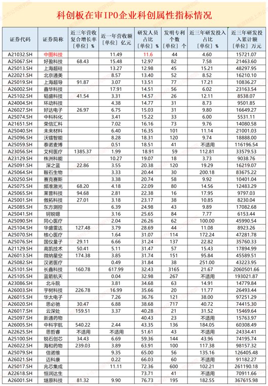 好达电子再冲IPO：中介机构全换 前次申报盈利此次巨亏但预计募资翻倍|科创板国产替代