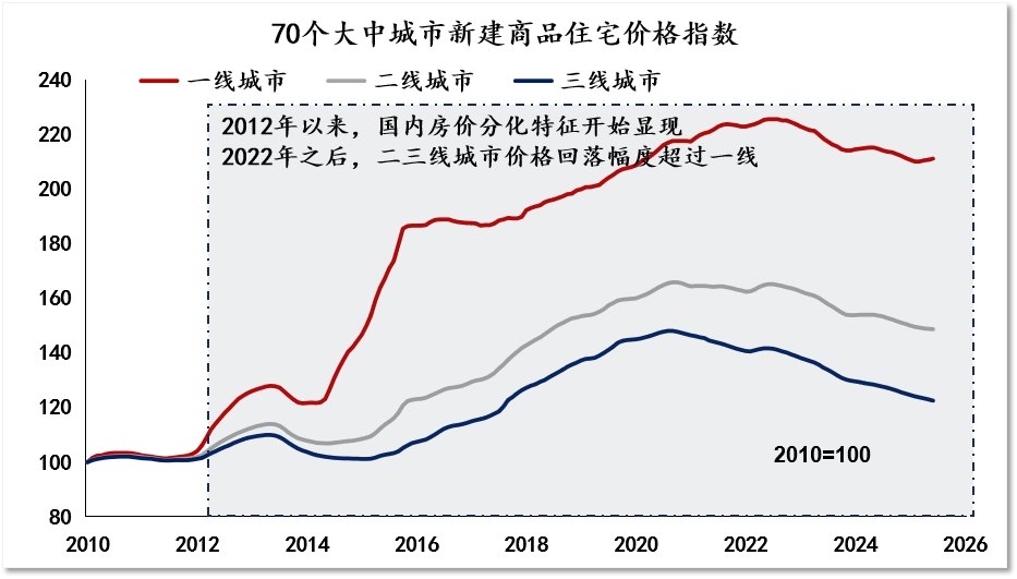 房地产市场半年回顾与展望：局部企稳，结构分化